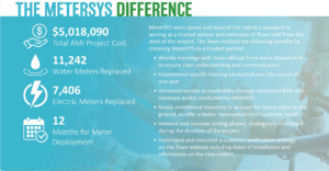 MeterSYS Difference Statistics